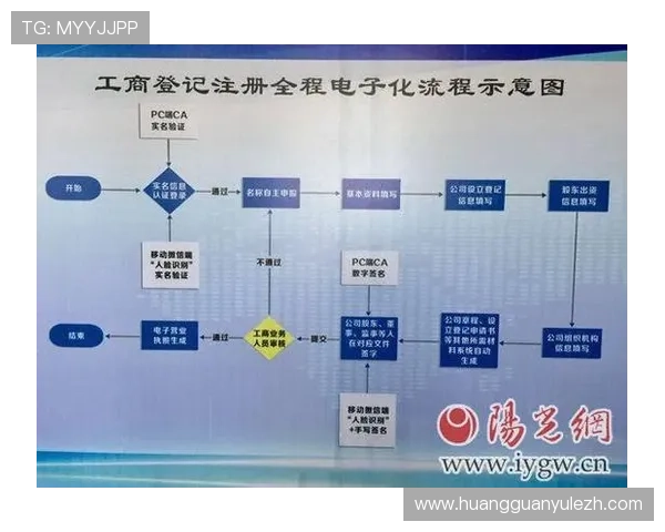 皇冠体育注册账号攻略，详细介绍注册流程与常见问题解决方案