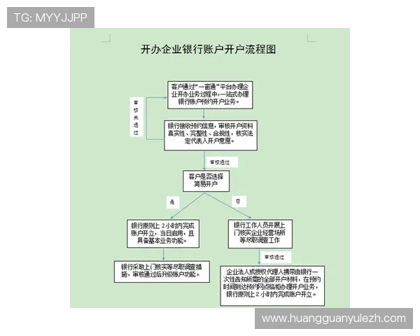 皇冠哪里开户流程详解，零基础用户也能轻松完成开户操作指南