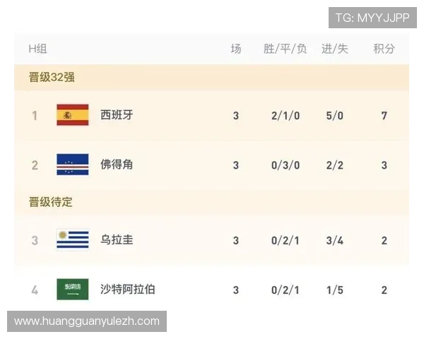 沙特乌拉圭比赛对H组出线形势的影响：从战绩到排名的全面分析