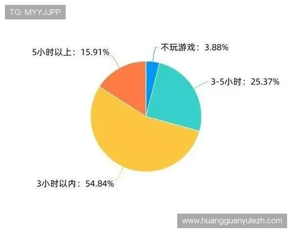 皇冠娱乐游戏种类丰富多样满足不同玩家的多样化娱乐需求