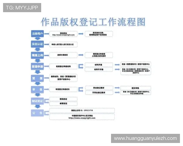 皇冠电子游戏注册总网详解最新注册流程与安全保障措施确保玩家账号安全无忧
